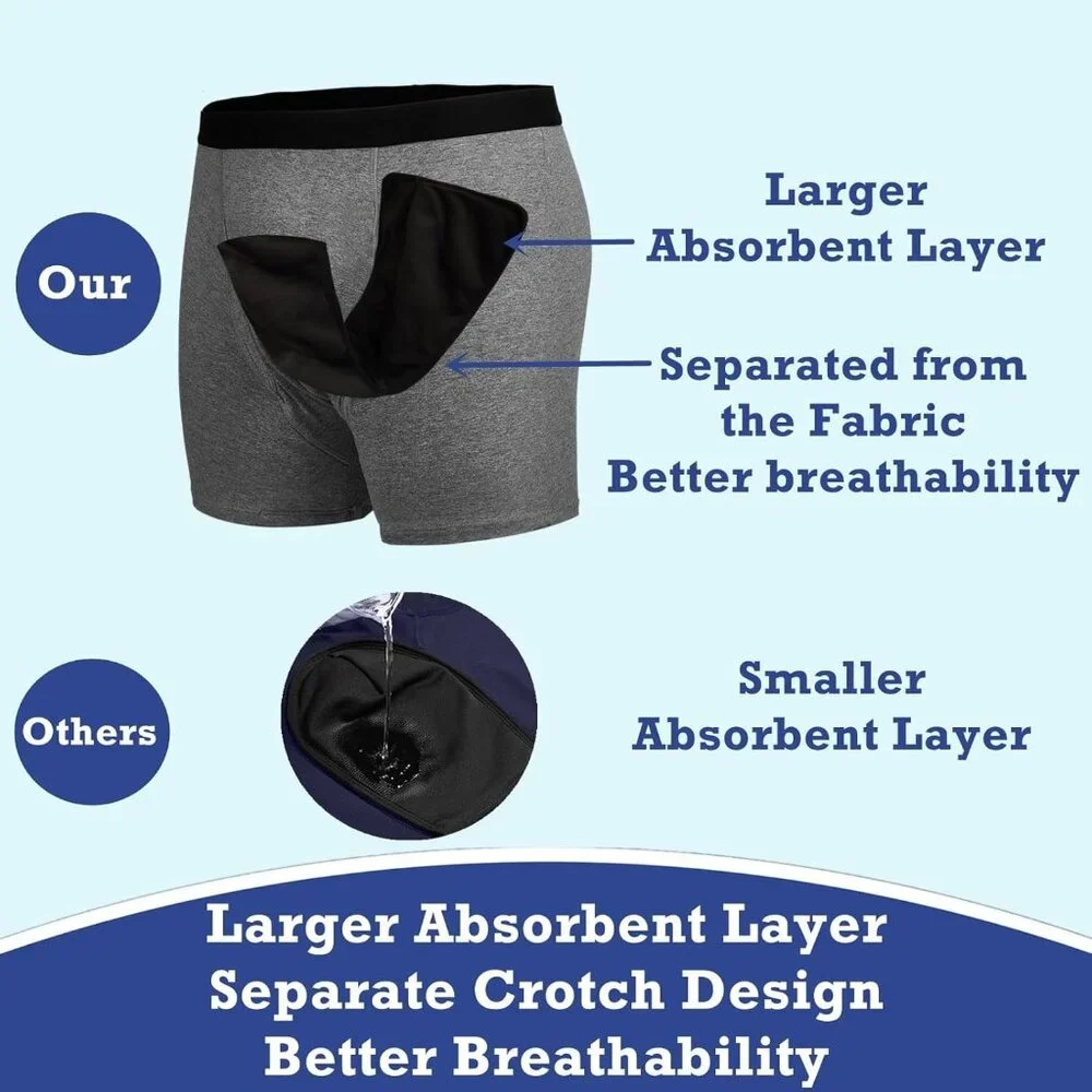 Men's Reusable Incontinence‎ Boxer Briefs, Leak Proof Protection, Black, 4X, 1pc